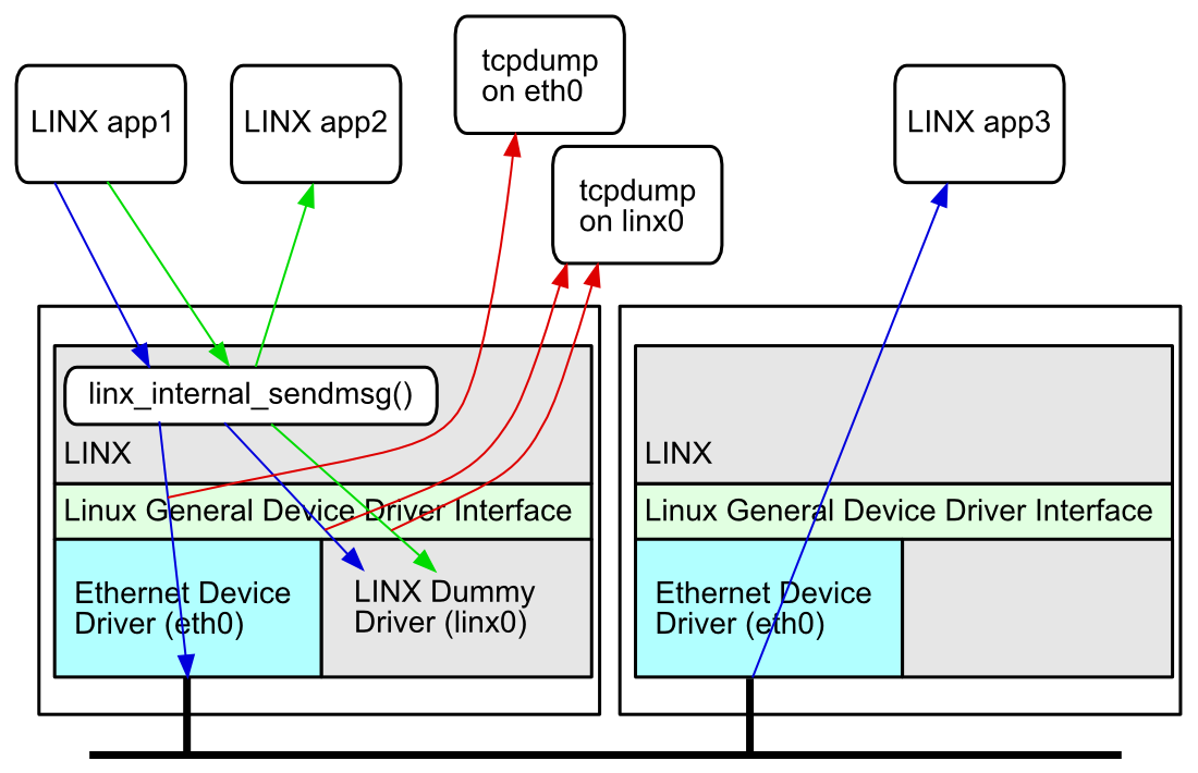 User guide docs